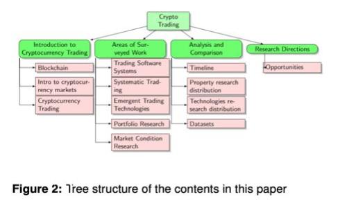 如何使用TP查询钱包地址的币种数量
