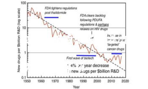 为了将TP钱包中的USDT转到交易所，您可以按照以下步骤进行操作。以下是一个完整的大纲及详细内容的框架：

如何将TP钱包中的USDT转入交易所：详细步骤与注意事项