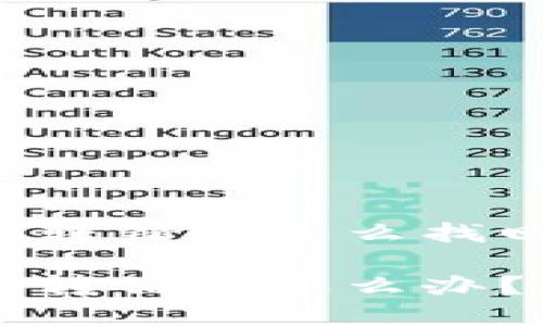 提币到TP钱包转错链怎么找回？详细指南

提币到TP钱包转错链怎么办？找回方法解析