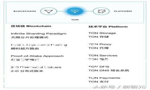 要找到TP钱包的提币地址，您可以按照以下步骤进行：

1. **打开TP钱包**：首先，在您的手机上打开TP钱包应用。

2. **选择要提币的币种**：在主界面上，找到您想要提币的那个数字货币，点击进入。

3. **进入提币界面**：在该币种的界面，您通常可以找到“提币”或“转出”选项，点击进入。

4. **复制提币地址**：当您进入提币界面时，系统会提示您输入提币地址。通常，您需要在其他钱包或交易所获取提币地址，并将其粘贴到相应输入框中。

5. **确认交易**：在输入完提币地址后，您还需要填写提币数量等信息。然后确认所有信息无误后，提交提币申请。

6. **查看提币记录**：提币申请提交后，您可以在“交易记录”或“资产管理”中查看提币的状态。

请注意，提币地址是非常重要的信息，务必确保其正确无误，错误的地址可能导致资产损失。