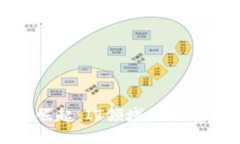 深圳数字货币的崛起：I