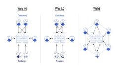 解决TP钱包转账问题：常见