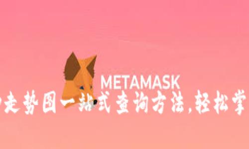 TP钱包币种走势图一站式查询方法，轻松掌握市场动态