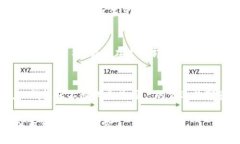 TP钱包（TokenPocket Wallet）是