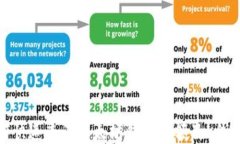 如何快速查询以太坊钱包