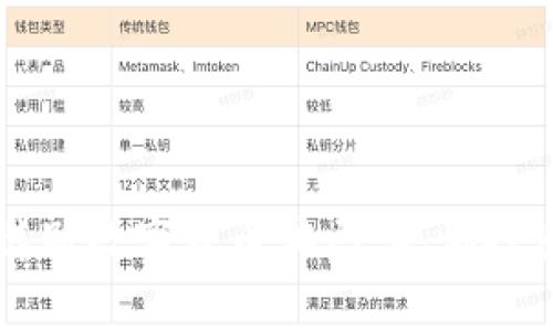 如何辨别数字货币骗局：警惕投资陷阱