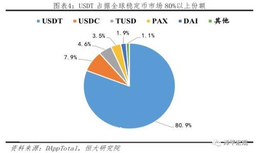 如何安全地将比特币放入以太坊钱包：详细指南